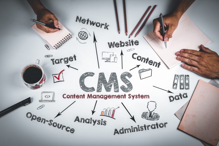 Skissebord med innhold til et publiseringssystem